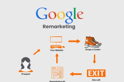 Google Remarketing