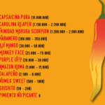 Scoville Scale
